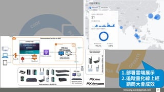 timwang.work@gmail.com 14
14
1.部署雲端展示
2.追蹤量化線上經
銷商大會成效
 
