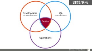 timwang.work@gmail.com 20
20
理想隊形
 