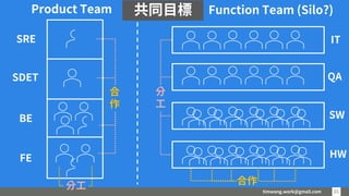 timwang.work@gmail.com 21
21
Product Team
SRE
SDET
BE
FE
Function Team (Silo?)
IT
QA
SW
HW
合作
分
工
分工
合
作
共同目標
 