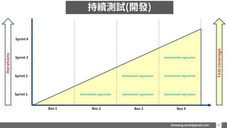 timwang.work@gmail.com 31
31
Sprint 2
Box 1 Box 2
Sprint 4
Sprint 3
Sprint 1
Box 3 Box 4
Automated regression Automated regression Automated regression
Automated regression Automated regression
Automated regression
Iterations
Test
coverage
持續測試(開發)
 
