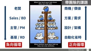 timwang.work@gmail.com 39
39
老闆
Sales / BD
主管 / PM
基層 / RD
商機 / 價值
方案 / 需求
設計 / 架構
自動化省時
正向循環
負向循環
帶團隊的課題
 