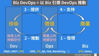 timwang.work@gmail.com 40
40
價值
技術 商業
1 – 發現
2 – 推動
3 – 提供 4 – 支持
Biz DevOps = 以 Biz 引領 DevOps 推動
商業上的
持續交付
Biz
Dev Ops
(SRE, PM, QA, FAE, Marketing,…) (PM, Sales)
(R&D, SDET, PM)
技術上的
持續交付
 