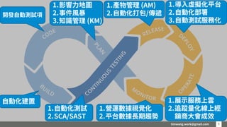 timwang.work@gmail.com 9
9
1.影響力地圖
2.事件風暴
3.知識管理 (KM)
自動化建置
1.自動化測試
2.SCA/SAST
1.導入虛擬化平台
2.自動化部署
3.自動測試服務化
1.展示服務上雲
2.追蹤量化線上經
銷商大會成效
1.營運數據視覺化
2.平台數據長期趨勢
1.產物管理 (AM)
2.自動化打包/傳遞
開發自動測試項
 