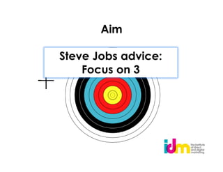 Aim

Steve Jobs advice:
    Focus on 3
 