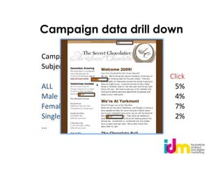 Campaign data drill down

Campaign objective …
Subject line       …
                       Open   Click
ALL                     15%    5%
Male                    10%    4%
Female                  20%    7%
Single                   8%    2%
…
 