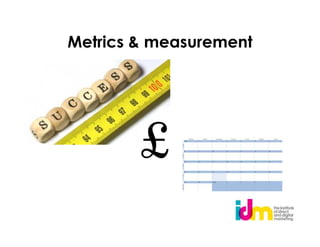 Metrics & measurement




        £
 