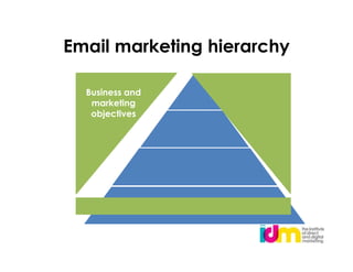 Email marketing hierarchy

  Business and
   marketing
   objectives
 