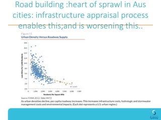 Divided city:western Sydney sprawl v
Compact city of East=poorer health
outcomes/lack of walkability /commute
 