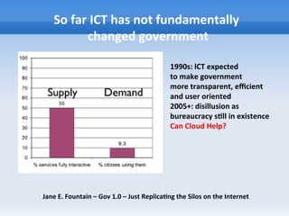 So far ICT has not fundamentally
changed government
1990s: lCT expected
to make government
more transparent, efcient
and user oriented
2005+: disillusion as
bureaucracy still in existence
Can Cloud Help?
Jane E. Fountain – Gov 1.0 – Just Replicating the Silos on the Internet
 