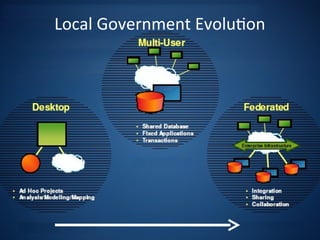 Local Government Evolution
 