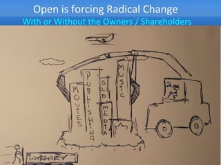 Open is forcing Radical Change
With or Without the Owners / Shareholders
 