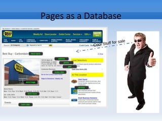 Pages as a Database
Cool Stuff for sale
 