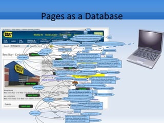 Pages as a Database
 