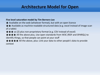 Architecture Model for Open
Five level saturation model by Tim Berners-Lee
★ Available on the web (whatever format), but with an open licence
★★ Available as machine-readable structured data (e.g. excel instead of image scan
of a table)
★★★ as (2) plus non-proprietary format (e.g. CSV instead of excel)
★★★★ All the above plus, Use open standards from W3C (RDF and SPARQL) to
identify things, so that people can point at your stuff
★★★★★ All the above, plus: Link your data to other people’s data to provide
context
 