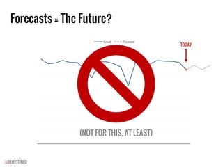 Forecasts = The Future?
Actual Forecast
TODAY
(NOT FOR THIS, AT LEAST)
 