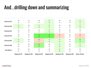 And…drilling down and summarizing
@tgwilson / #SPWK
 
