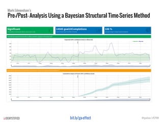 Mark Edmondson’s
Pre-/Post- Analysis Using a Bayesian Structural Time-Series Method
@tgwilson / #SPWKbit.ly/ga-effect
 