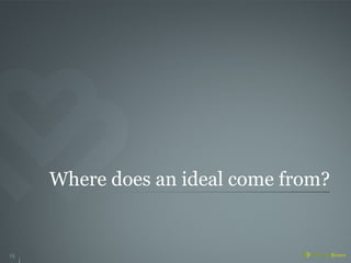 Where does an ideal come from?


15
 