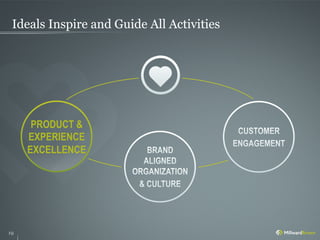 Ideals Inspire and Guide All Activities




      PRODUCT &
     EXPERIENCE
     EXCELLENCE




19
 