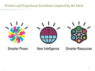 Product and Experience Excellence inspired by the Ideal




  Smarter Power       New Intelligence    Smarter Resources




                                                          21
 