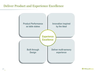 Deliver Product and Experience Excellence




              Product Performance   Innovation inspired
                 as table stakes        by the Ideal




                 Built through      Deliver multi-sensory
                   Design                experience




26
 