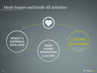 Ideals Inspire and Guide All Activities




                                            CUSTOMER
                                           ENGAGEMENT




30
 