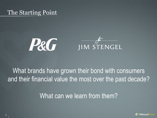 The Starting Point




      What brands have grown their bond with consumers
    and their financial value the most over the past decade?

                What can we learn from them?

4
 