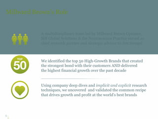 Millward Brown’s Role


           A multidisciplinary team led by Millward Brown Optimor,
           MB Global Solutions & the Neuroscience Practice served as
           chief research partner and strategic advisor to Jim Stengel



           We identified the top 50 High-Growth Brands that created
           the strongest bond with their customers AND delivered
           the highest financial growth over the past decade


           Using company deep dives and implicit and explicit research
           techniques, we uncovered and validated the common recipe
           that drives growth and profit at the world’s best brands




5
 