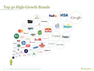 Top 50 High-Growth Brands




7   Source: Millward Brown Optimor & Jim Stengel Study of Business Growth
 