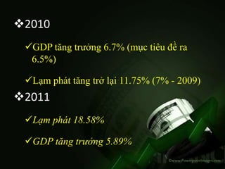 2010
 GDP tăng trưởng 6.7% (mục tiêu đề ra
  6.5%)

 Lạm phát tăng trở lại 11.75% (7% - 2009)
2011
 Lạm phát 18.58%

 GDP tăng trưởng 5.89%
 