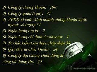 2) Công ty chứng khoán: 106
3) Công ty quản lí quỹ: 47
4) VPĐD tổ chức kinh doanh chứng khoán nước
   ngoài: sô lượng 31
5) Ngân hàng lưu kí: 7
6) Ngân hàng chỉ định thanh toán: 1
7) Tổ chức kiểm toán được chấp nhận:38
8) Quỹ đầu tư chức khoán: 24
9) Công ty đại chúng chưa đăng kí
công bố thông tin: 35
 