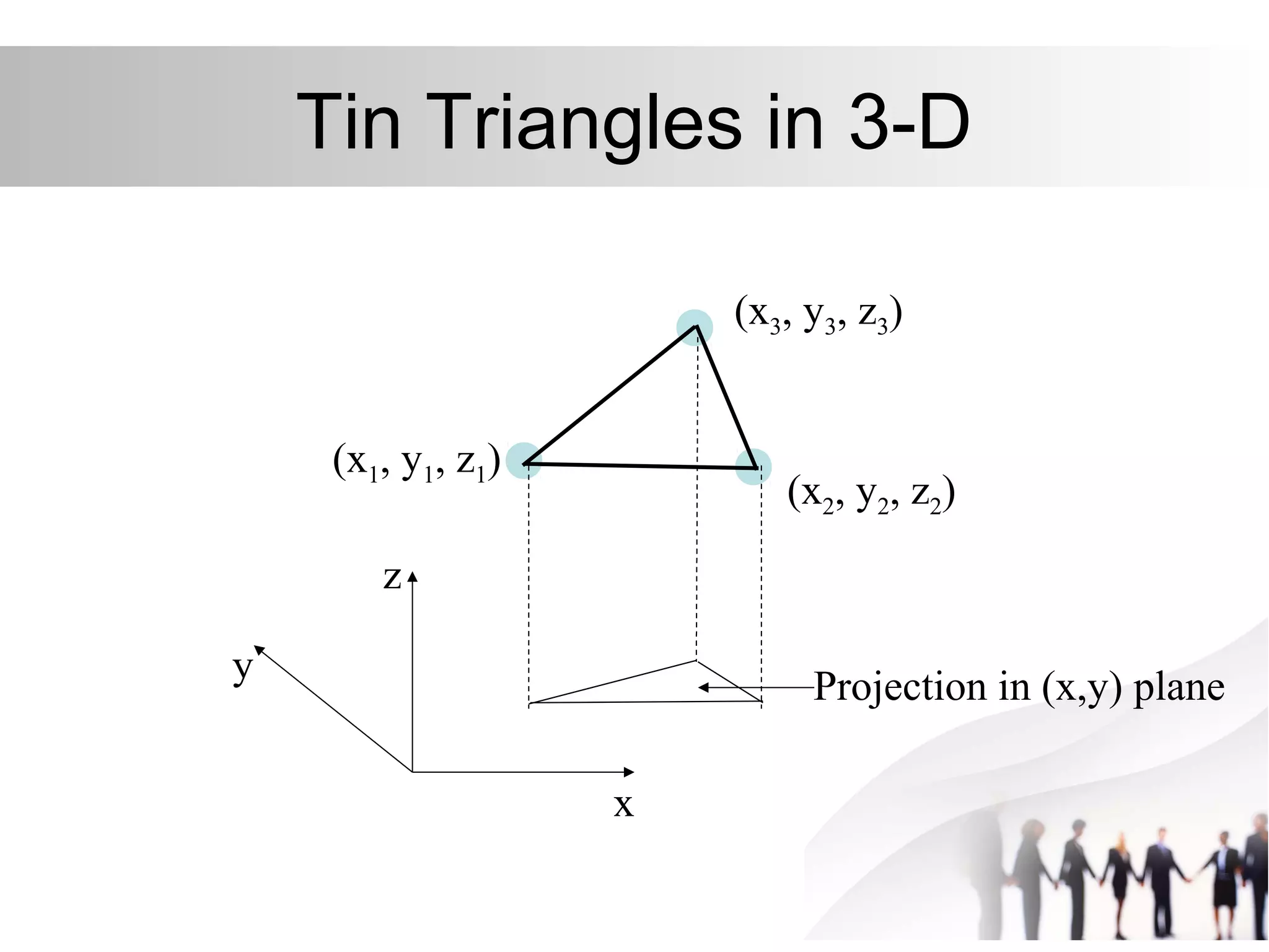 Tin Triangles in 3-D
(x3, y3, z3)
(x1, y1, z1)
(x2, y2, z2)
x
y
z
Projection in (x,y) plane
 