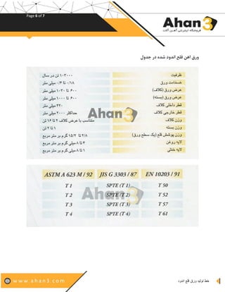 Page 6 of 7
‫خط‬‫اندود‬ ‫قلع‬ ‫ورق‬ ‫تولید‬
‫جدول‬ ‫در‬ ‫شده‬ ‫اندود‬ ‫قلع‬ ‫اهن‬ ‫ورق‬
 