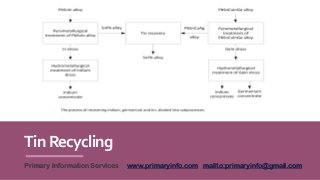 TinRecycling
Primary Information Services www.primaryinfo.com mailto:primaryinfo@gmail.com
 