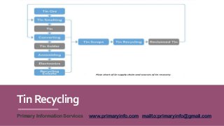 TinRecycling
Primary Information Services www.primaryinfo.com mailto:primaryinfo@gmail.com
 