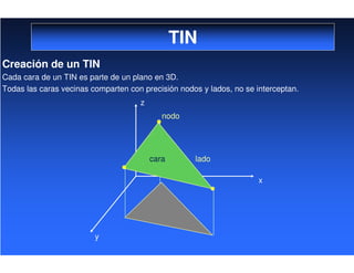TIN
Creación de un TIN
Cada cara de un TIN es parte de un plano en 3D.
Todas las caras vecinas comparten con precisión nodos y lados, no se interceptan.
lado
nodo
cara
z
y
x
 