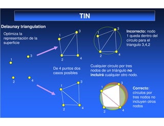 TIN
Delaunay triangulation
2
1
3
4
2
1
3
4
2
1
3
4
2
1
3
4
2
1
3
4
Optimiza la
representación de la
superficie
De 4 puntos dos
casos posibles
Cualquier circulo por tres
nodos de un triángulo no
incluirá cualquier otro nodo.
Incorrecto: nodo
1 queda dentro del
círculo para el
triangulo 3,4,2
Correcto:
círculos por
tres nodos no
incluyen otros
nodos
 
