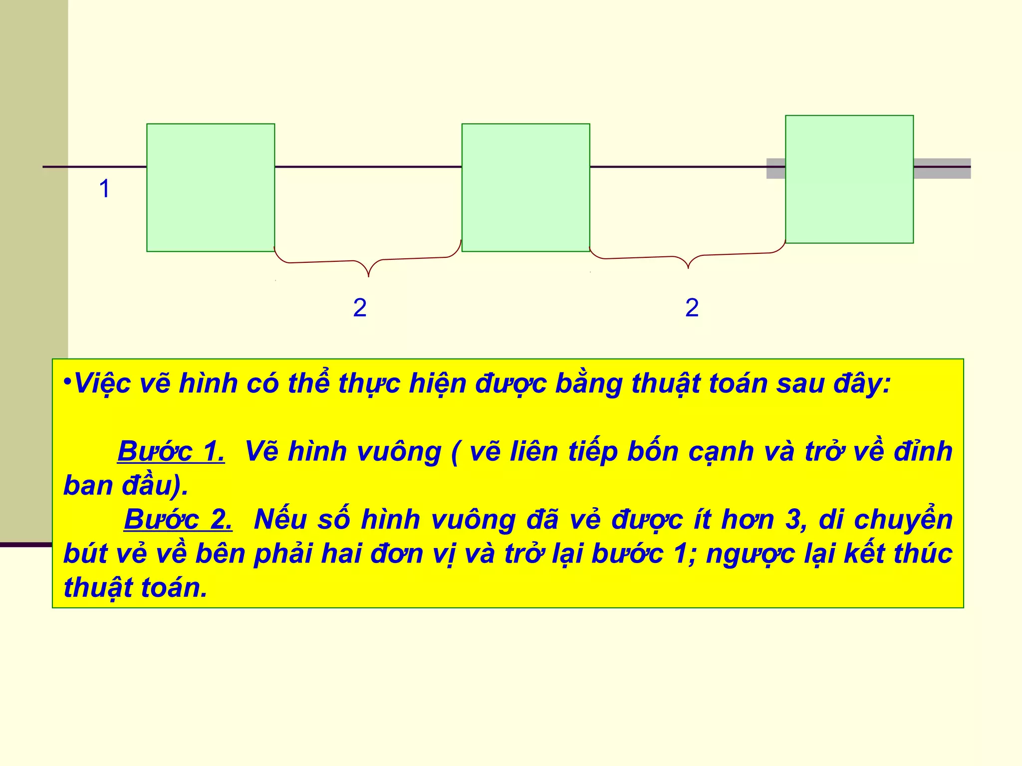 •Việc vẽ hình có thể thực hiện được bằng thuật toán sau đây:
Bước 1. Vẽ hình vuông ( vẽ liên tiếp bốn cạnh và trở về đỉnh
ban đầu).
Bước 2. Nếu số hình vuông đã vẻ được ít hơn 3, di chuyển
bút vẻ về bên phải hai đơn vị và trở lại bước 1; ngược lại kết thúc
thuật toán.
1
2 2
 