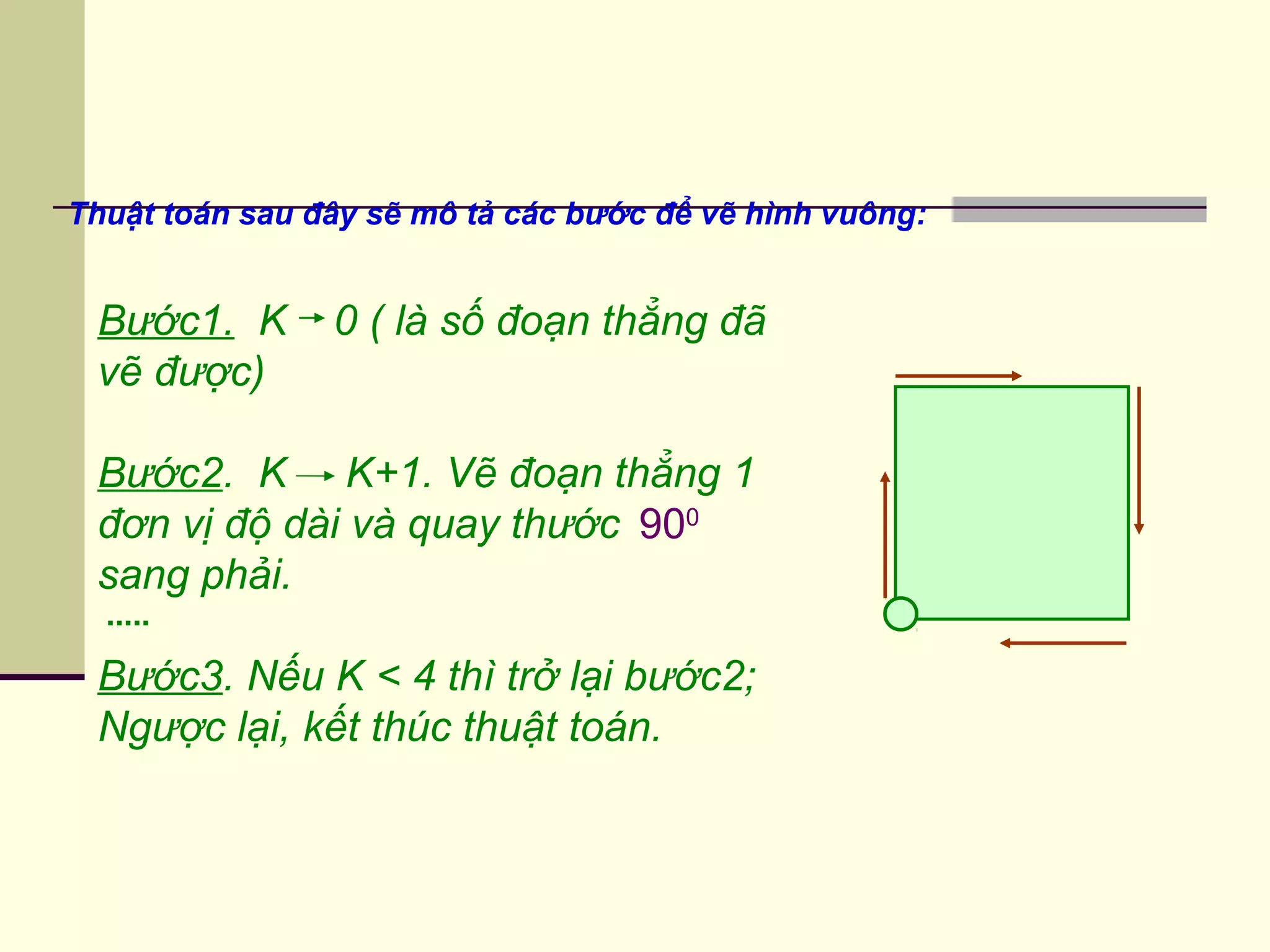 Thuật toán sau đây sẽ mô tả các bước để vẽ hình vuông:
.....
Bước1. K 0 ( là số đoạn thẳng đã
vẽ được)
Bước2. K K+1. Vẽ đoạn thẳng 1
đơn vị độ dài và quay thước
sang phải.
Bước3. Nếu K < 4 thì trở lại bước2;
Ngược lại, kết thúc thuật toán.
900
 