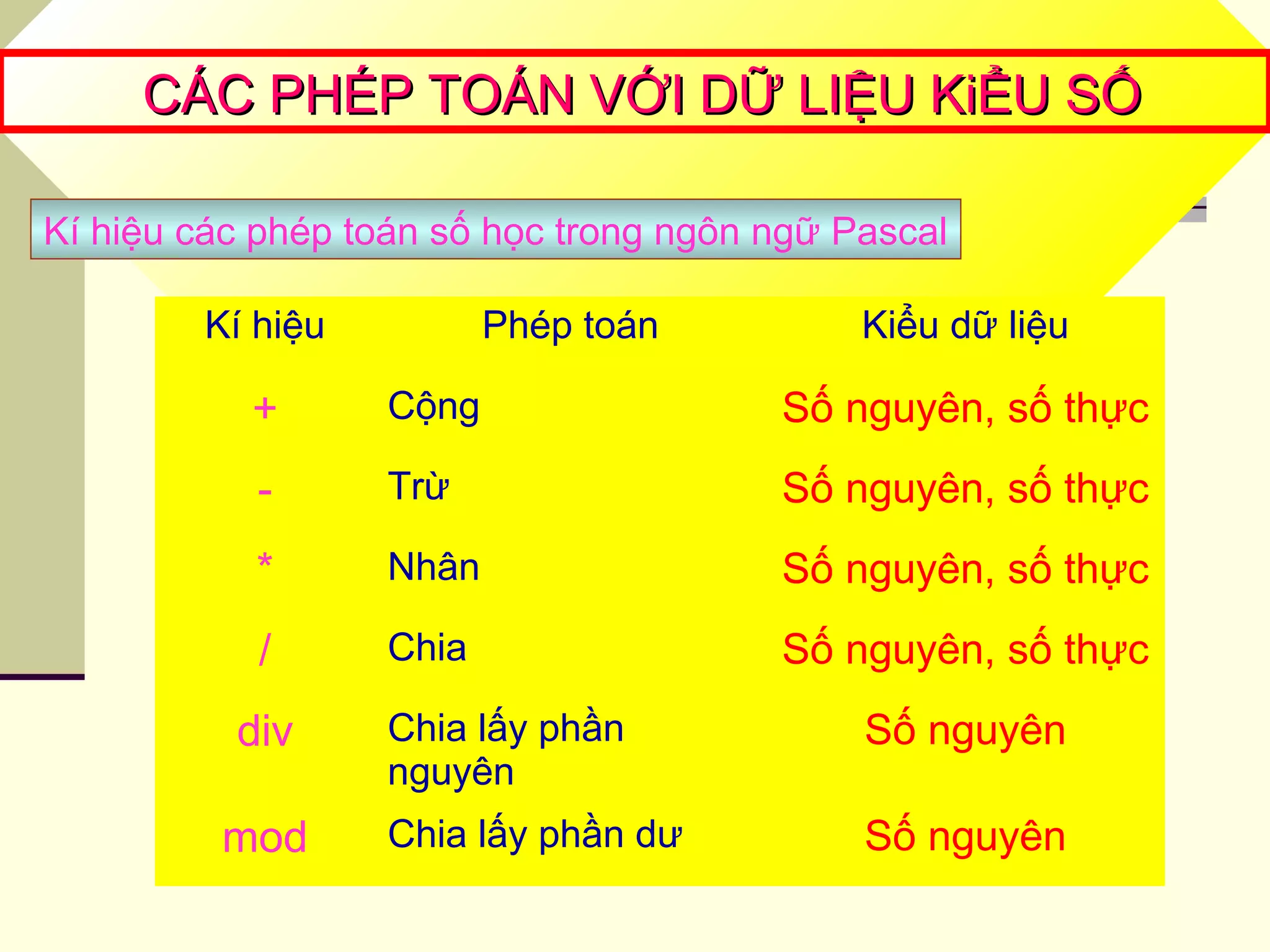 CÁC PHÉP TOÁN VỚI DỮ LIỆU KiỂU SỐCÁC PHÉP TOÁN VỚI DỮ LIỆU KiỂU SỐ
Kí hiệu Phép toán Kiểu dữ liệu
+ Cộng Số nguyên, số thực
- Trừ Số nguyên, số thực
* Nhân Số nguyên, số thực
/ Chia Số nguyên, số thực
div Chia lấy phần
nguyên
Số nguyên
mod Chia lấy phần dư Số nguyên
Kí hiệu các phép toán số học trong ngôn ngữ Pascal
 