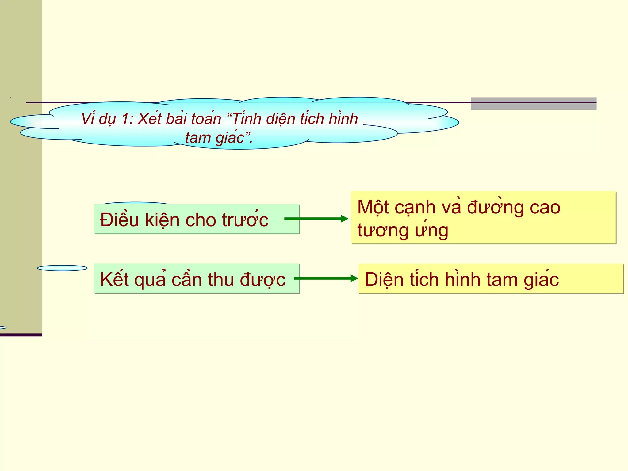 Ví dụ 1: Xét bài toán “Tính diện tích hình
tam giác”.
Điều kiện cho trướcĐiều kiện cho trước
Kết quả cần thu đượcKết quả cần thu được
Một cạnh và đường cao
tương ứng
Một cạnh và đường cao
tương ứng
Diện tích hình tam giácDiện tích hình tam giác
 