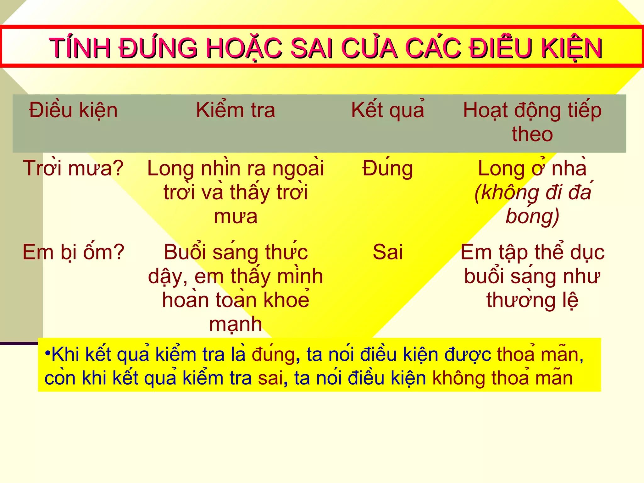 TÍNH ĐÚNG HOẶC SAI CỦA CÁC ĐIỀU KIỆNTÍNH ĐÚNG HOẶC SAI CỦA CÁC ĐIỀU KIỆN
Điều kiện Kiểm tra Kết quả Hoạt động tiếp
theo
Trời mưa? Long nhìn ra ngoài
trời và thấy trời
mưa
Đúng Long ở nhà
(không đi đá
bóng)
Em bị ốm? Buổi sáng thức
dậy, em thấy mình
hoàn toàn khoẻ
mạnh
Sai Em tập thể dục
buổi sáng như
thường lệ
•Khi kết quả kiểm tra là đúng, ta nói điều kiện được thoả mãn,
còn khi kết quả kiểm tra sai, ta nói điều kiện không thoả mãn
 