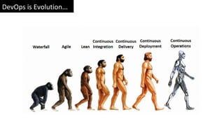 DevOps is Evolution...
 