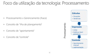 11
Cálculos
• Durações
• Variâncias
Impressão
• Listas
• Gráficos Gant
primitivos
Controle
• Apontamento
manual
• realimentação
Processamento
 