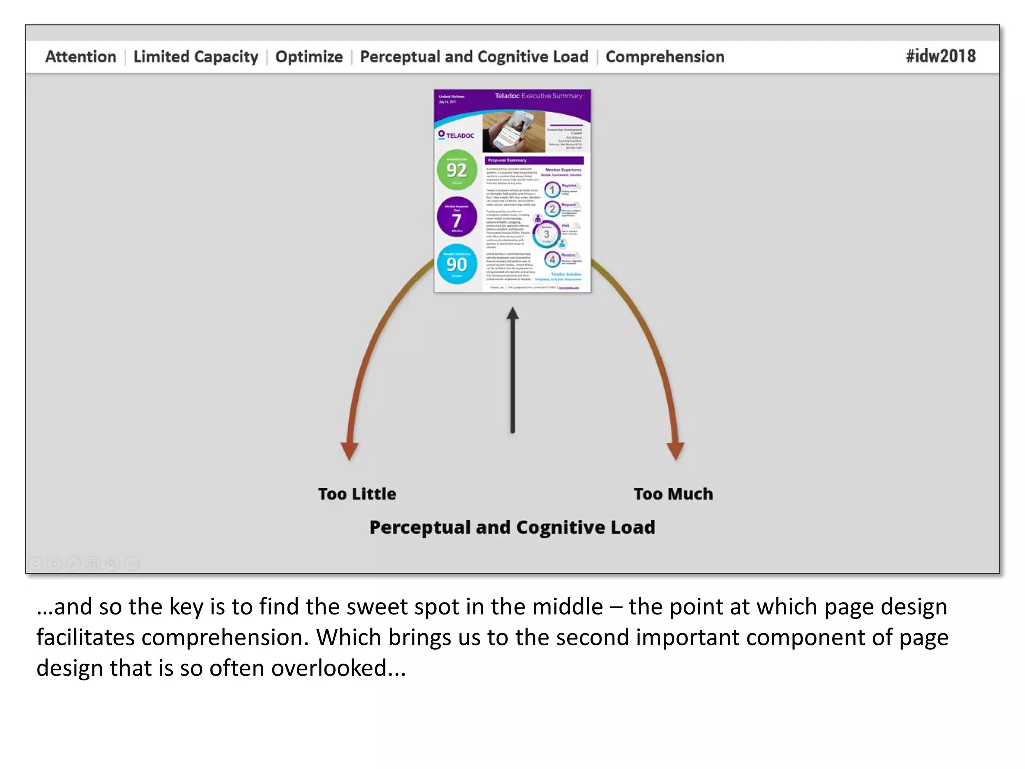 …and so the key is to find the sweet spot in the middle – the point at which page design
facilitates comprehension. Which brings us to the second important component of page
design that is so often overlooked...
 