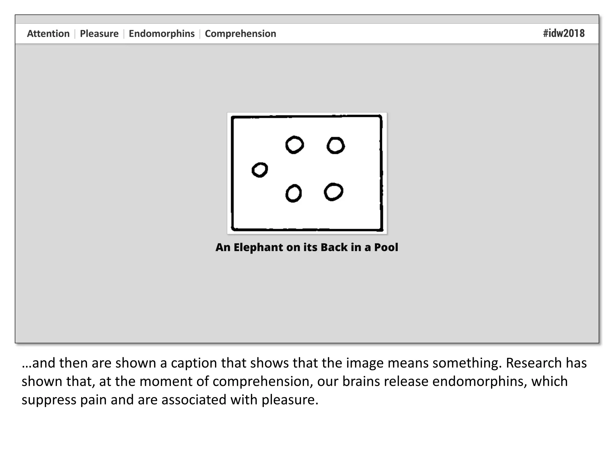 …and then are shown a caption that shows that the image means something. Research has
shown that, at the moment of comprehension, our brains release endomorphins, which
suppress pain and are associated with pleasure.
 
