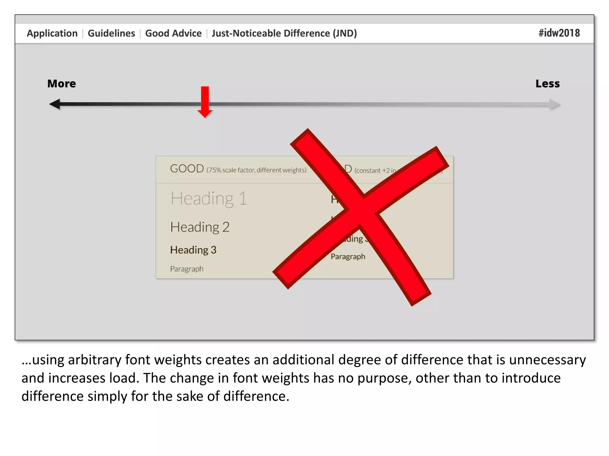 …using arbitrary font weights creates an additional degree of difference that is unnecessary
and increases load. The change in font weights has no purpose, other than to introduce
difference simply for the sake of difference.
 