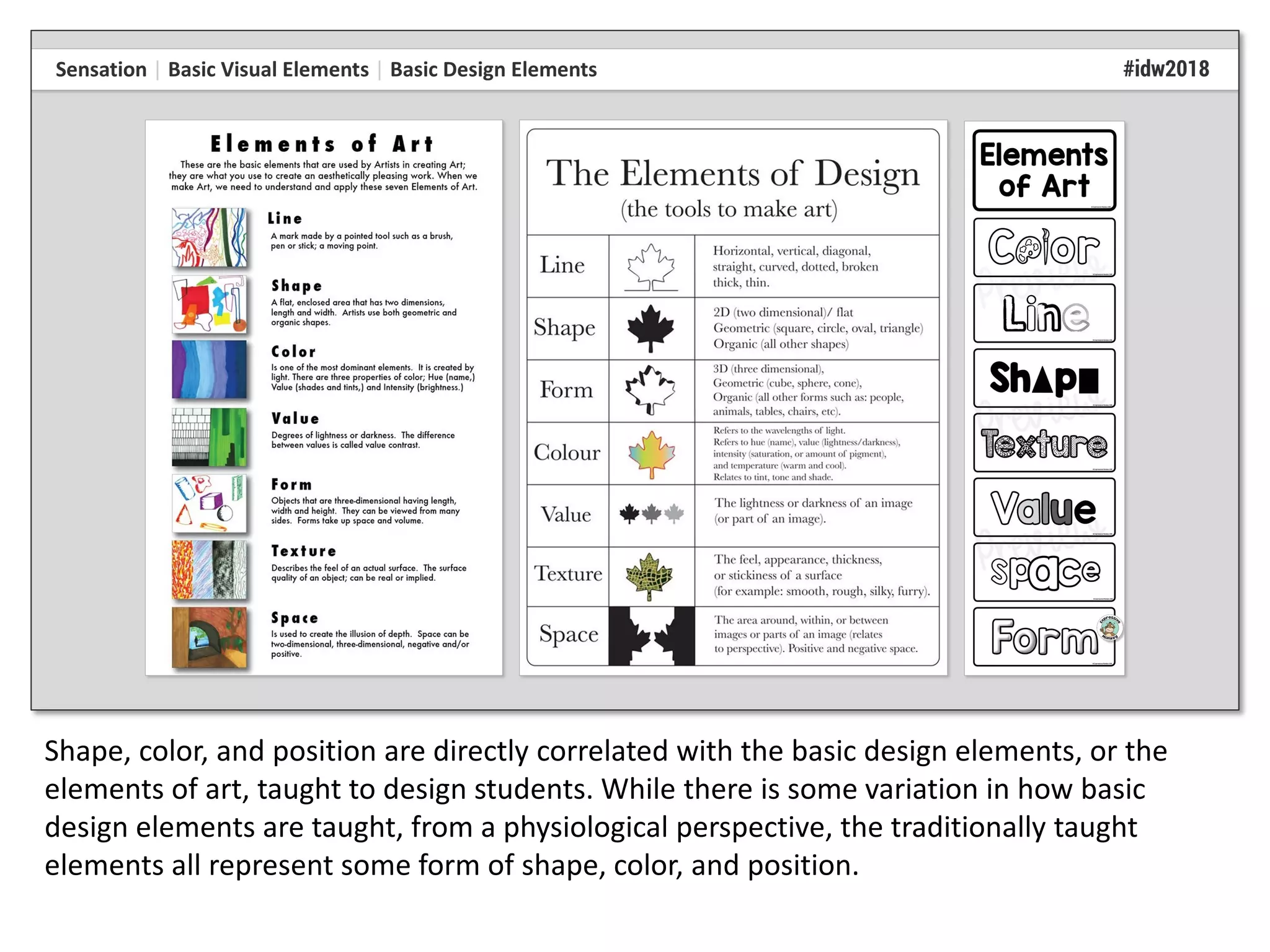 Shape, color, and position are directly correlated with the basic design elements, or the
elements of art, taught to design students. While there is some variation in how basic
design elements are taught, from a physiological perspective, the traditionally taught
elements all represent some form of shape, color, and position.
 