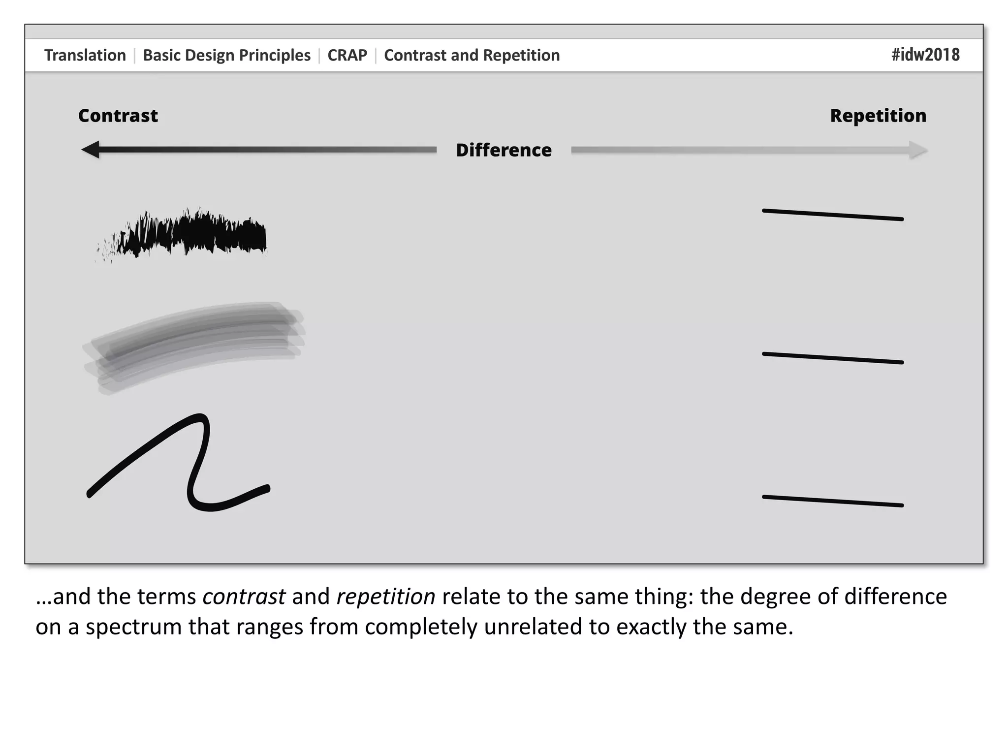 …and the terms contrast and repetition relate to the same thing: the degree of difference
on a spectrum that ranges from completely unrelated to exactly the same.
 