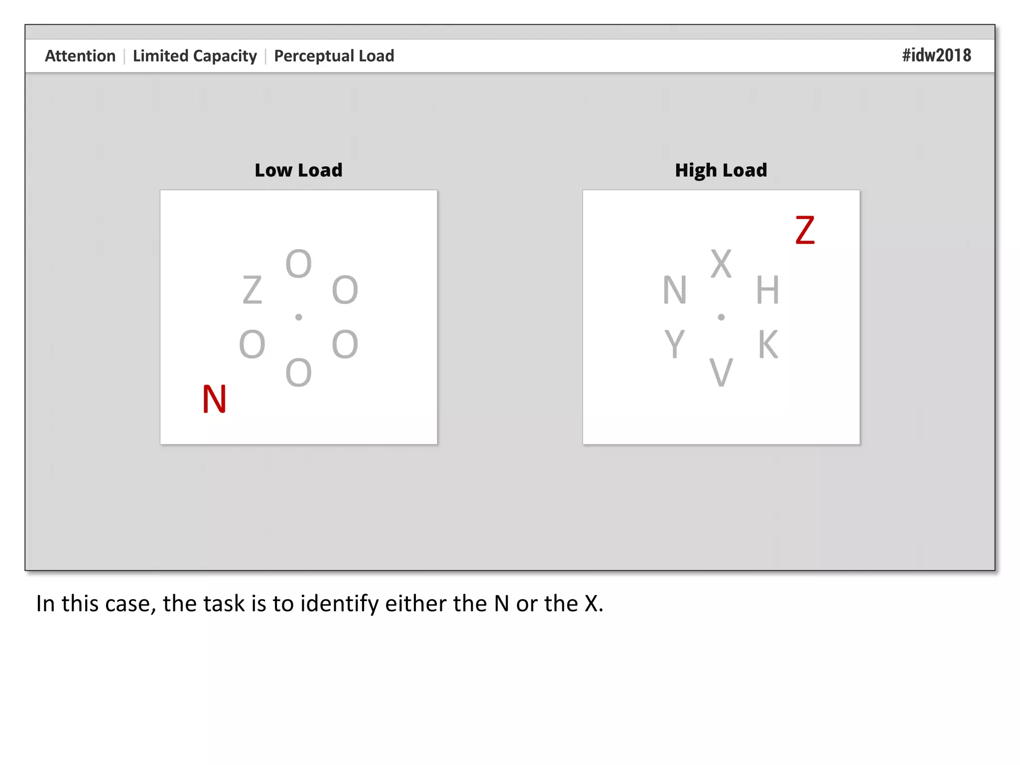 In this case, the task is to identify either the N or the X.
 